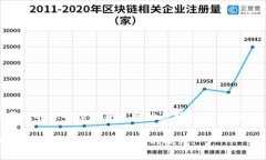   IM Token钱包转账失败，资金丢失的解决方案与预