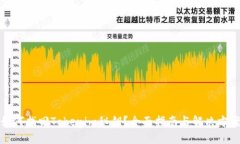 如何找回Tokenim秘钥？全面指南与解决方案