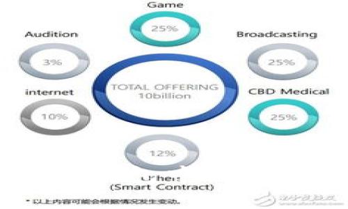 如何删除TokenTokenIM钱包中的转账：简单易懂的步骤指南