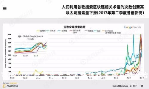 Tokenim：数字资产与区块链技术的先锋平台