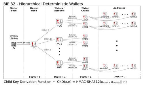为什么Tokenim以太坊需要质押机制？探索其背后的原理与价值