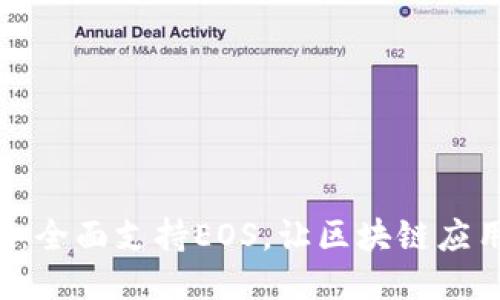Tokenim：全面支持EOS，让区块链应用更便捷