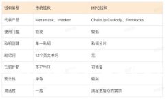 Tokenim升级：轻松创建与管理您的EOS钱包keywordsT