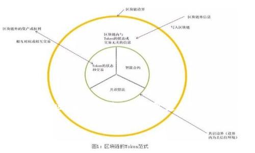 在区块链和加密货币的世界中，矿工费是一个非常重要的概念，尤其是与Tokenim等平台相关的交易执行过程中。矿工费也常被称为交易费。它是用户在进行加密货币转账、合约执行或其他区块链操作时，需要支付给矿工或验证者的费用。矿工负责打包交易到区块并维护网络的安全性和健康，这些费用是对他们工作的补偿。在Tokenim这样的项目中，用户需要了解矿工费的具体含义及其对交易的影响。

### Tokenim矿工费详解：理解区块链中的交易费用及其重要性