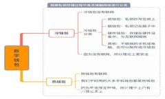 tokenim平台为什么采用机器人兑换系统？