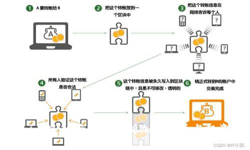 Tokenim领币：全方位解析加密货币与投资机会