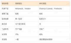 如何查询波场冷钱包交易记录：详尽指南与实用