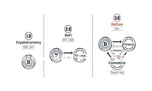在进行关于“tokenim”的搜索和研究时，可以生成以下内容：

深入了解 Tokenim：数字资产的未来与投资机会