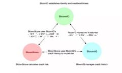 在将Tokenim转移到2.0版本的过程中，您需要遵循一
