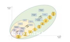 如何理解TokenIM的12个助记词
