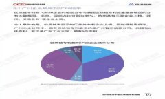 老版本Tokenim安全吗？全面解析与用户指南