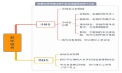 安全下载比特币冷钱包的最佳网址推荐