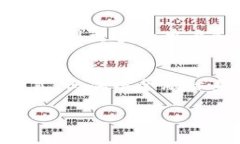 要讨论“tokenim”如何提到货币，首先我们需要了