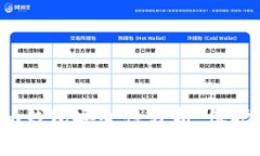 Tokentokenim钱包安全性分析：保护你的数字资产