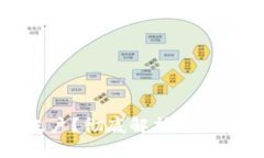什么是冷钱包帐户？彻底解析冷钱包的概念与优