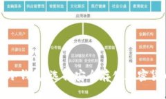 国外最出名的冷钱包：选择安全存储加密货币的