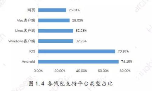 国外最出名的冷钱包：选择安全存储加密货币的理想之选