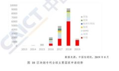 如何在TokenTokenIM钱包电脑版上安全高效地使用杠