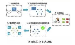 如何确保冷钱包的安全性：全面指南与最佳实践