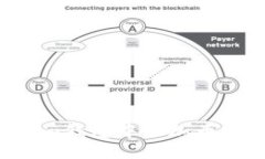 如何在Tokenim钱包中添加币安链：详细指南