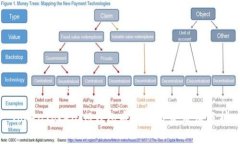 TokenTokenIM钱包质押的投资价值分析
