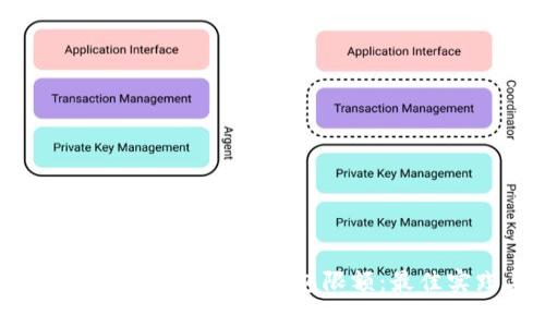 如何有效管理TokenTokenIM钱包限额：最佳实践与实用指南