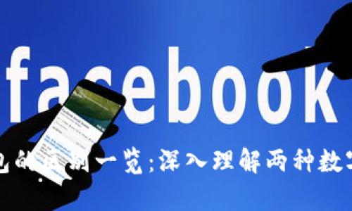 冷钱包与暖钱包的区别一览：深入理解两种数字货币存储方法