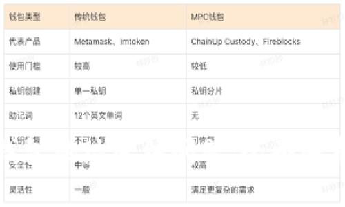 如何处理冷钱包地址冻结问题：全面解析与解决方案