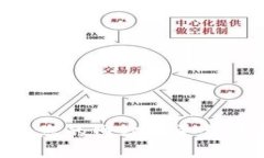 ```tokenim  如何利用提升您的网站流量与转化率：