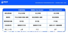 如何将USDT提现到Tokenim：详细步骤与注意事项