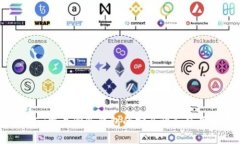 CoinEx交易所冷钱包的安全性和使用指南