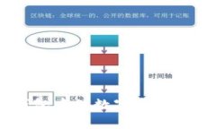 如何将Tokenim钱包中的数字资产转移到币安交易所