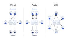 关于Tokenim如何转出BTM（比原链）的全面指南