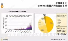 区块链钱包：全方位解读及使用指南