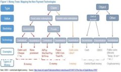 Tokenim钱包网页版：功能、安全性与使用体验全面