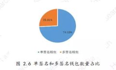 Tokenim闪兑手续费详解：透明、安全、快捷的数字