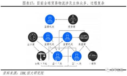 波宝钱包app官网下载：轻松掌握数字资产管理的最佳选择