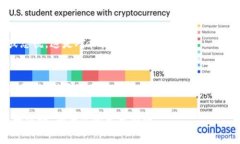 在区块链技术中，token 的合约地址一旦创建就无