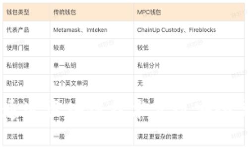 TokenIM 2.0：如何通过区块链技术实现安全高效的数字资产管理