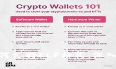 Tokenim如何支持ELF格式：深入解析与应用
