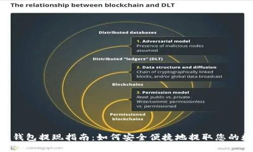 Tokenim钱包提现指南：如何安全便捷地提取您的数字资产