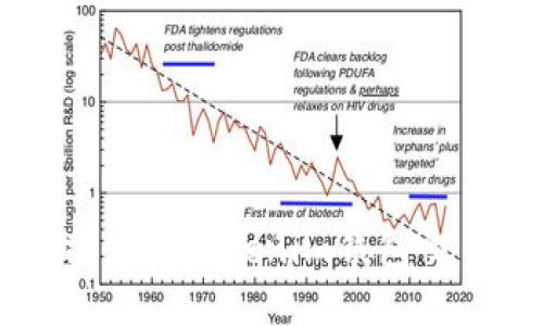 如何取消未打包的Tokenim钱包交易: 完整指南