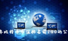 2023年比特币市值排名前100的公司详解