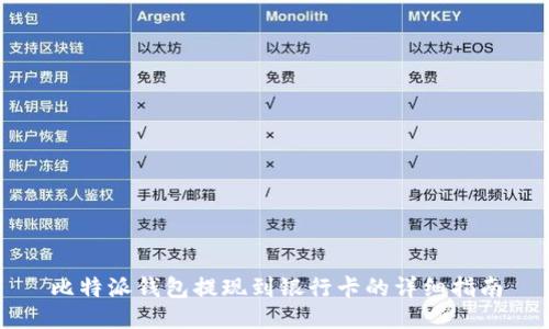 比特派钱包提现到银行卡的详细指南