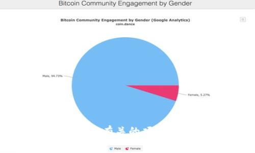 “tokenim”中的“im”通常指的是“instant messaging”（即时通讯）。Tokenim可能是一个与数字资产、区块链或相关技术有关的项目名称或品牌，具体含义可能会根据上下文而有所不同。如果您有更具体的上下文或背景信息，我可以提供更详细的解释。