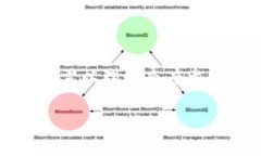 2020年Token TokenIM钱包空投详解：如何参与与获取收