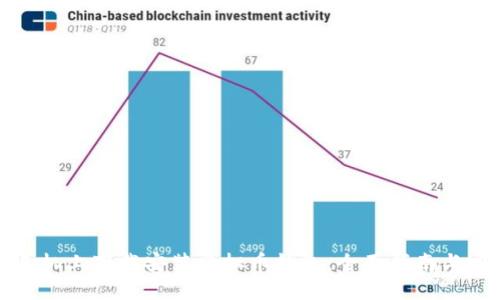如何在手机上下载安装虚拟币钱包：全面指南与实用技巧