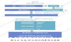 冷钱包提现是否需要密码？揭秘安全性与操作流