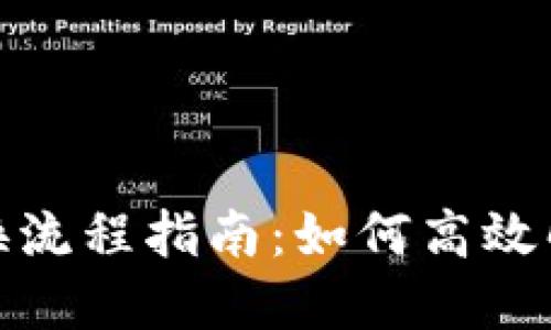 TokenIm兑换流程指南：如何高效解决兑换问题