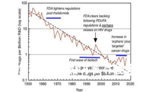 苹果Tokenim钱包：安全存储与操作数字资产的最佳选择